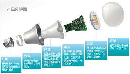 上舜照明SunSunLighting 6.5WLED小球泡 E27螺口 暖白光 - 上舜照明SunSunLighting 6.5WLED小球泡 E27螺口 暖白光廠家 - 上舜照明SunSunLighting 6.5WLED小球泡 E27螺口 暖白光價(jià)格 - 杭州茂多科技 - 