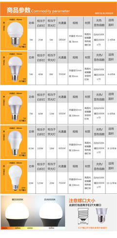 照亮生活的智慧之選 FSL佛山照明LED燈泡，引領綠色節能新潮流