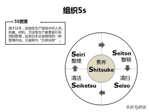 企業管理咨詢工具圖解示例