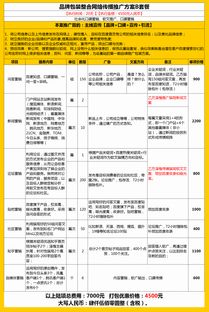 互聯(lián)網(wǎng)品牌全網(wǎng)霸屏整合營銷策劃 澤楷傳媒的口碑軟文與市場營銷方案