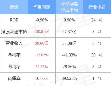 華寶國(guó)際斥資8.37億元布局金融產(chǎn)品投資管理，戰(zhàn)略轉(zhuǎn)型再提速