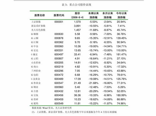 廣發(fā)證券家用電器行業(yè)投資策略周報(bào) 5月集成灶賽道高景氣延續(xù)，火星人市場份額顯著提升
