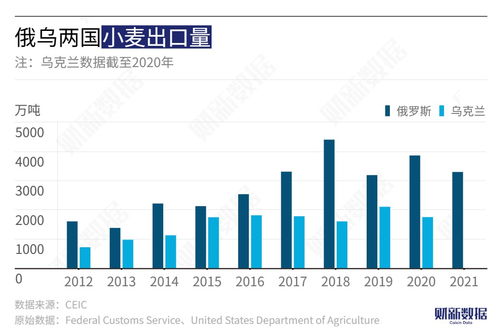 分析師詳解穩增長大年的投資策略，圖解俄烏沖突對大宗商品影響