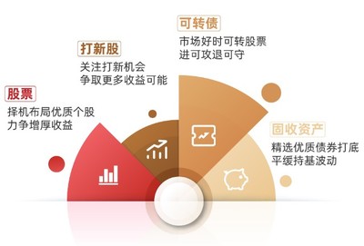行穩致遠，匠心繪就凈值曲線——基金經理宋洋談如何實現年化回報超7%的投資之道
